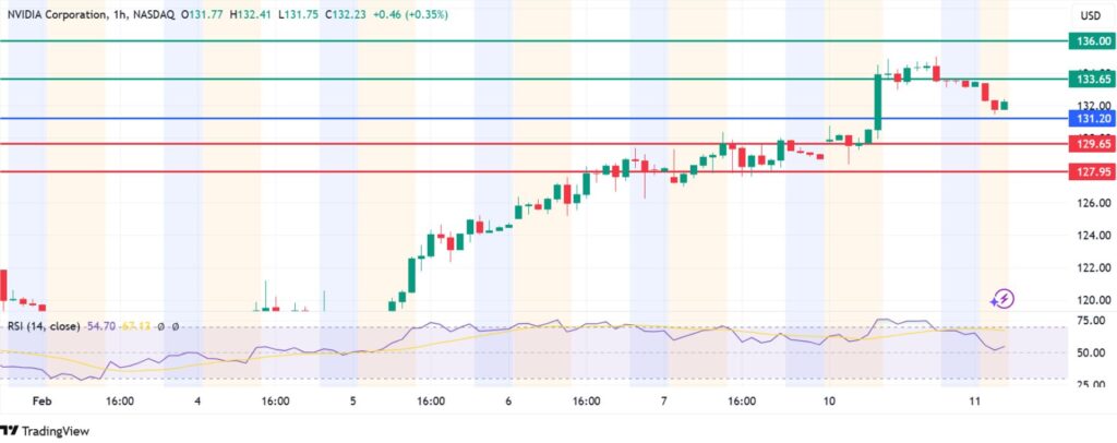 Nvidia Stock Price Prediction: Could OpenAI Takeover Bid Spoil The Party?