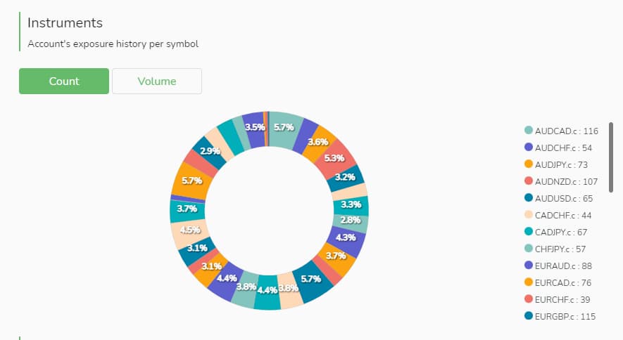 What is Copy Trading ATCopy-assets