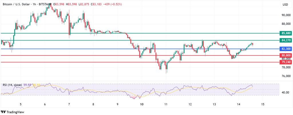 Bitcoin Price Signals Potential Reversal, Approaches Key Resistance Level