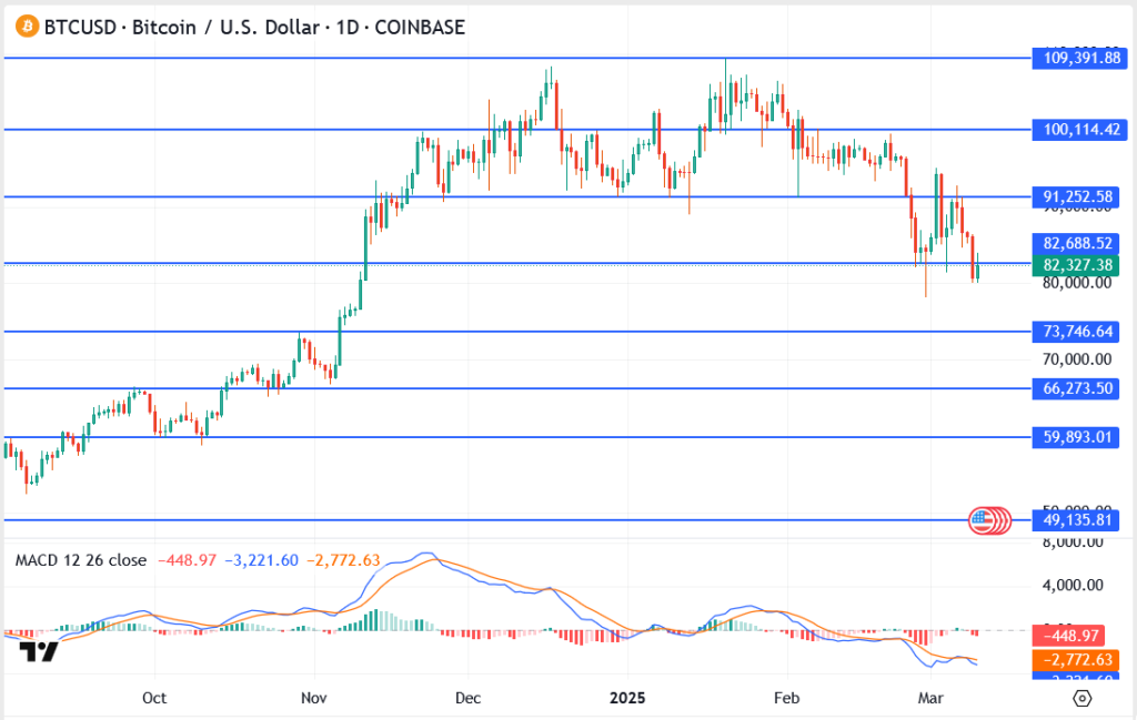 Top 3 Price Prediction: Bitcoin, Ethereum, XRP – Will Crypto Prices Recover or Drop Further?