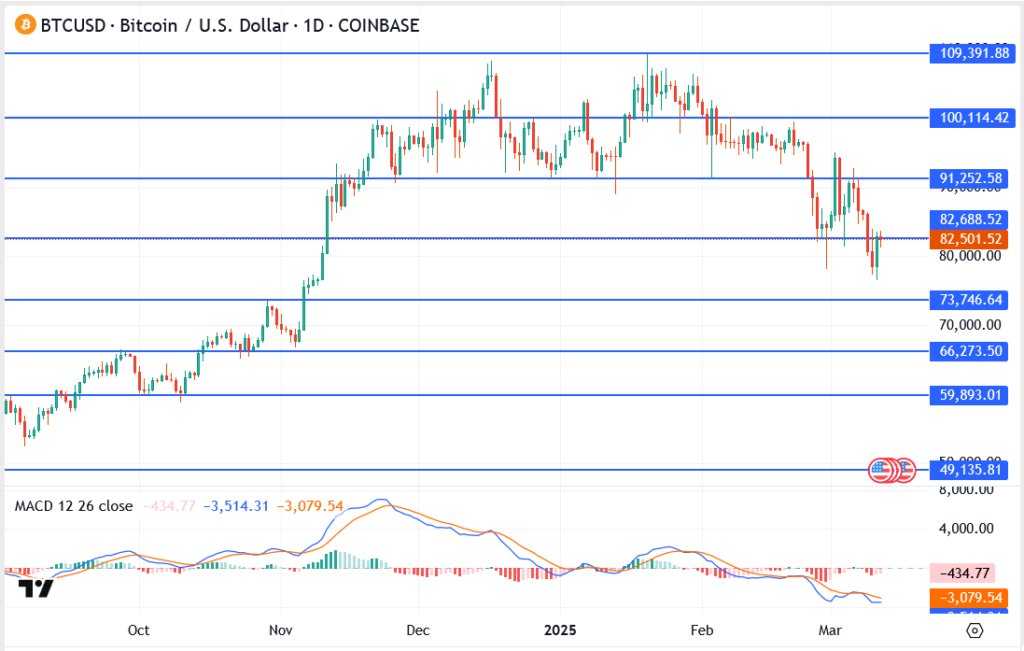 Top 3 Crypto Predictions: Bitcoin, Solana, and XRP Surge Post-CPI Data