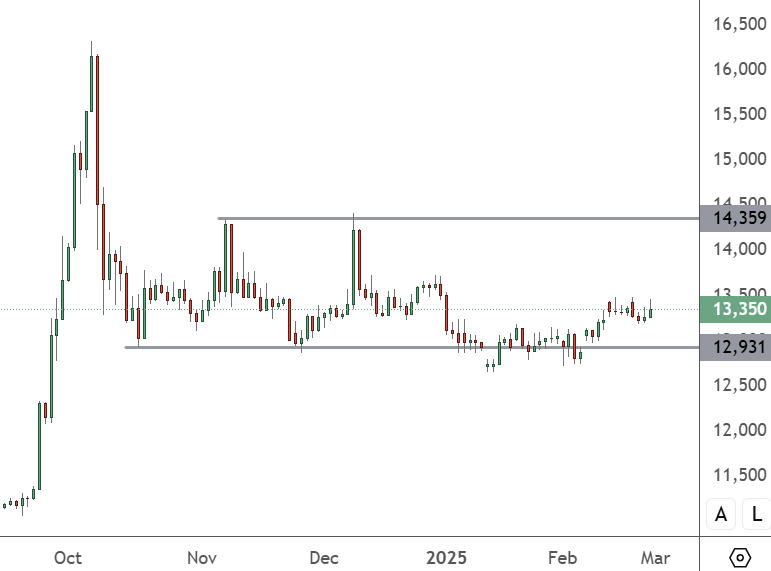 Chinese Stocks Await Manufacturing Growth Data CHINA 50 – Daily Chart