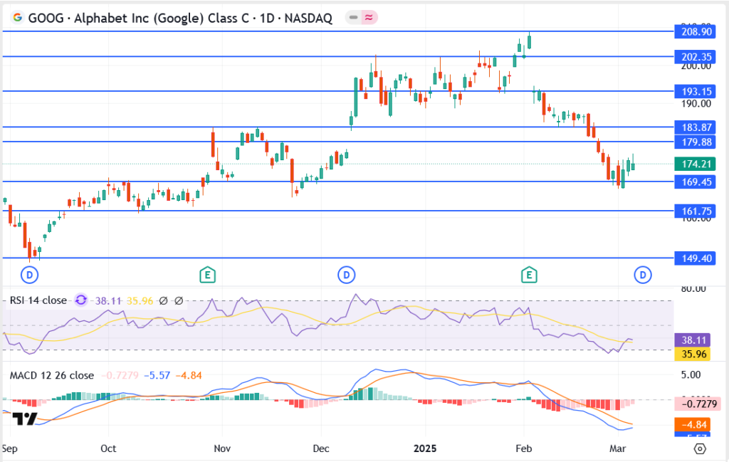 Alphabet (GOOGL) Leverages AI to Accelerate Geothermal Energy Development