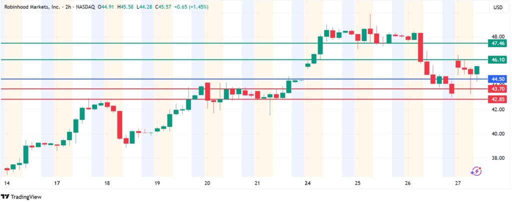 Top Stock Price Prediction Tesla, Winnebago and Robinhood Defy Market