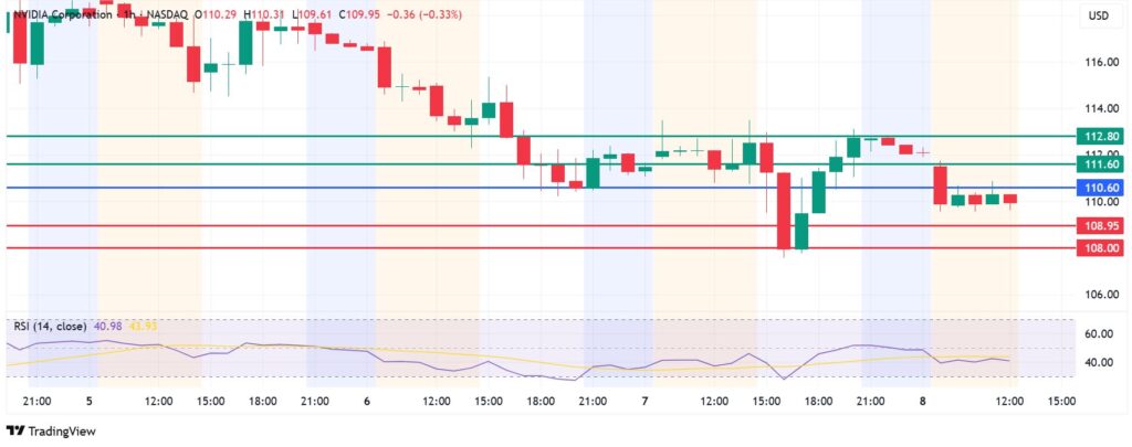 Nvidia Stock Price Prediction: FUD Sentiment Piles Up As Tariffs Bite