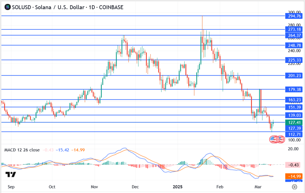 Top 3 Crypto Predictions: Bitcoin, Solana, and XRP Surge Post-CPI Data