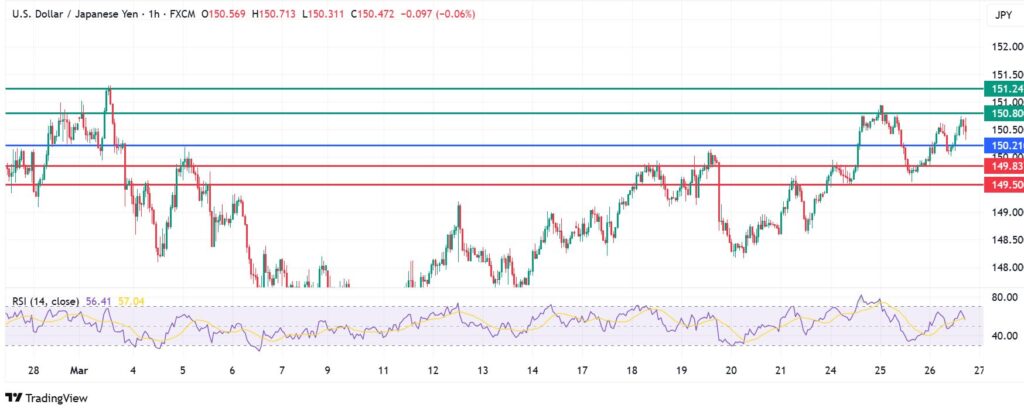 USDJPY Signals Extended Gains As Focus Shifts to Tariffs and Inflation