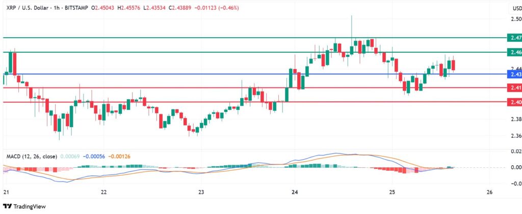 XRP Price Sends Mixed Signals With Resistance Near $2.50. Will It Break Out?