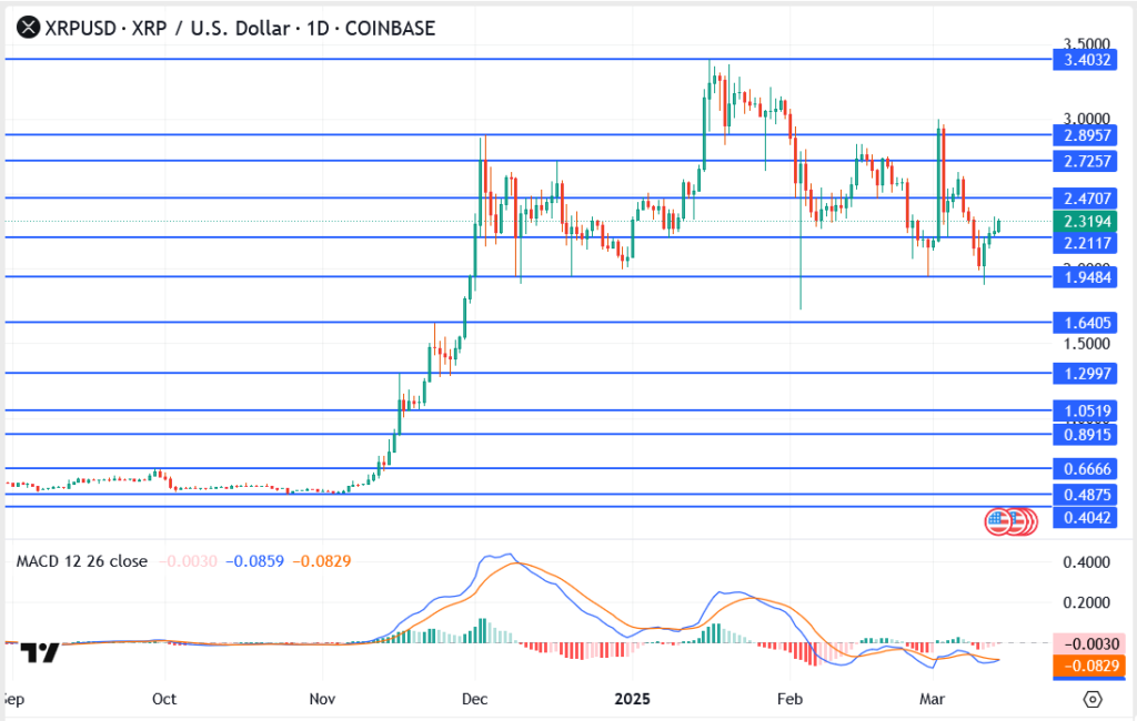 XRP Surges as Ripple Secures Dubai License—Is the Rally Just Beginning?