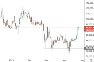 recent_news