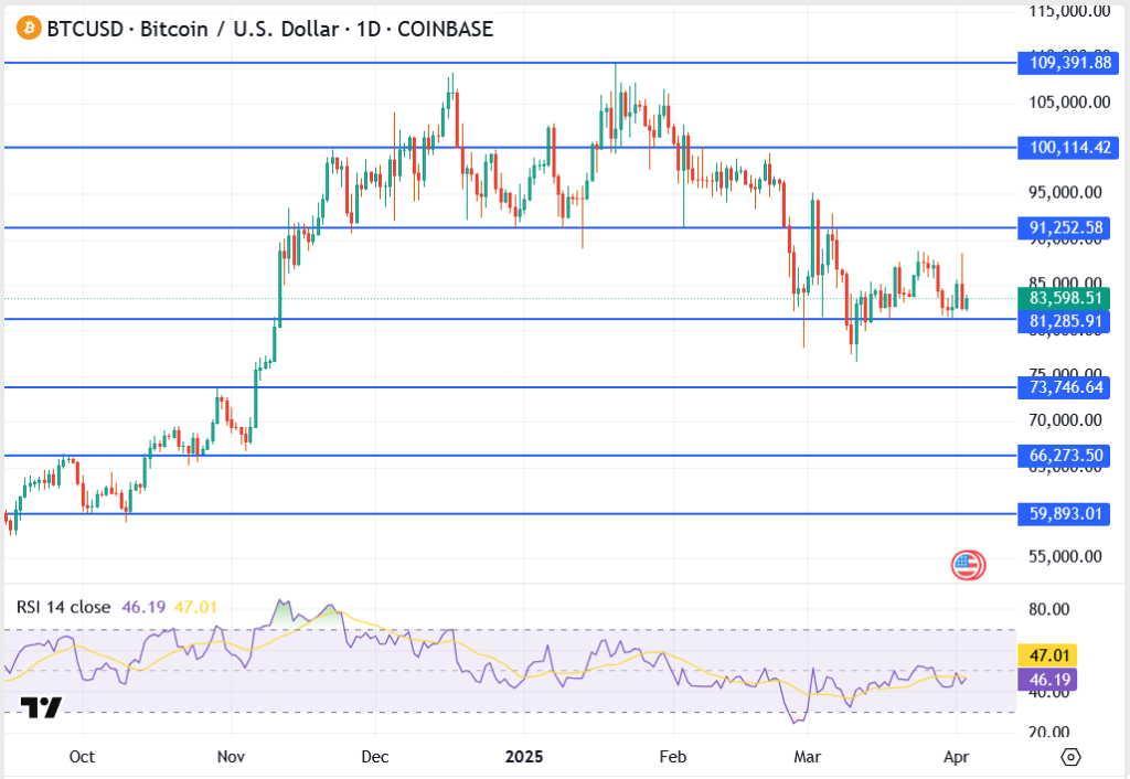 Top Crypto Forecast: Bitcoin Eyes $91K Breakout, Solana Rebounds Above $118, XRP Holds $1.94 Amid Market Jitters