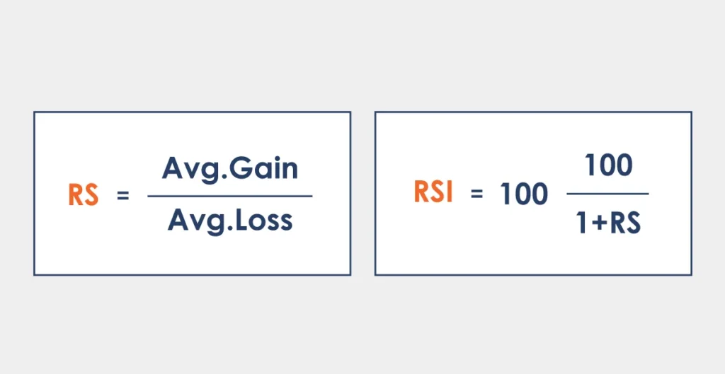 What is the Relative Strength Index (RSI) in Trading? How-is-RSI-Formula-Calculated