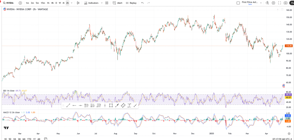 Nvidia Stock Price Falls as China’s Huawei Unveils Rival AI Chip