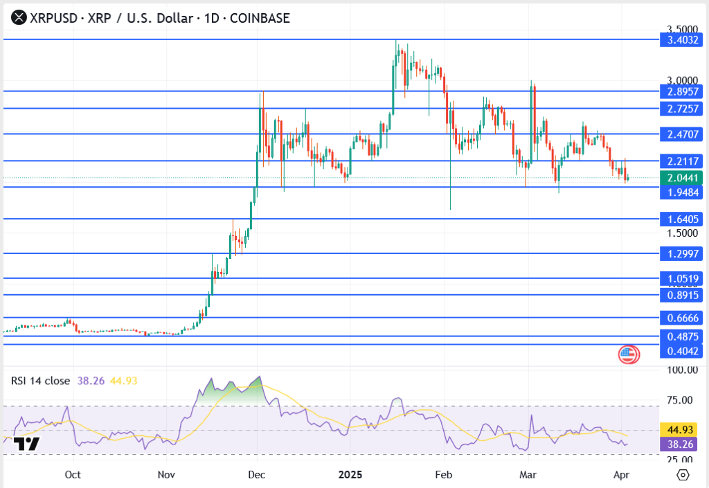 Top Crypto Forecast: Bitcoin Eyes $91K Breakout, Solana Rebounds Above $118, XRP Holds $1.94 Amid Market Jitters