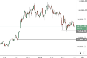 市场新闻及观点