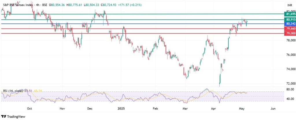 BSE Ignores Operation Sindoor to Stay Up For Now, and Here’s Why