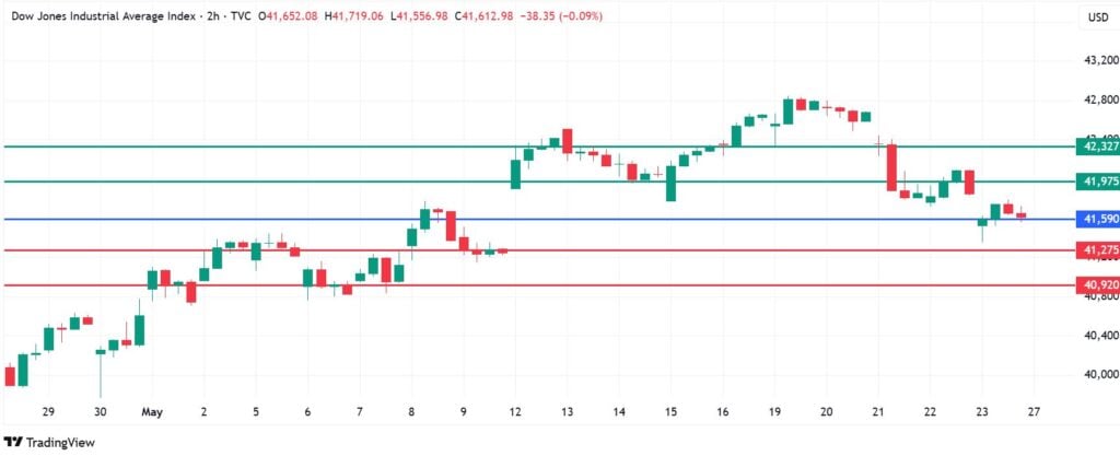 Dow Jones Index Upward-Bound, But Apple and UnitedHealth Fundamentals Flash Red