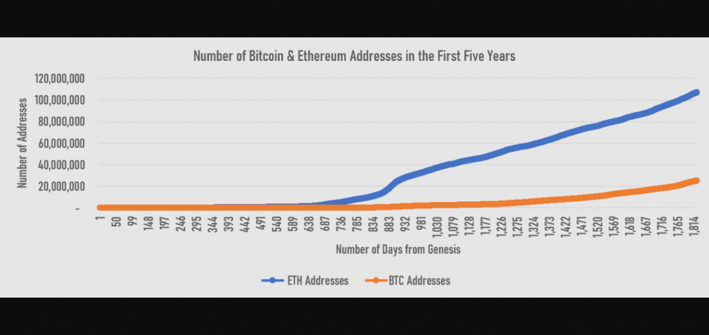 Ethereum Price Prediction 2025, 2027, and 2030: Will ETH Reach $10,000