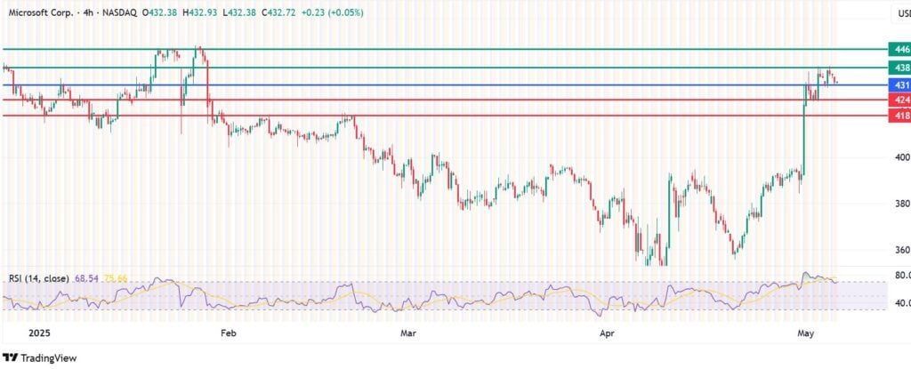 Top 3 Stock Prediction: Nvidia, Microsoft And AMD Stock Prices On The Rise