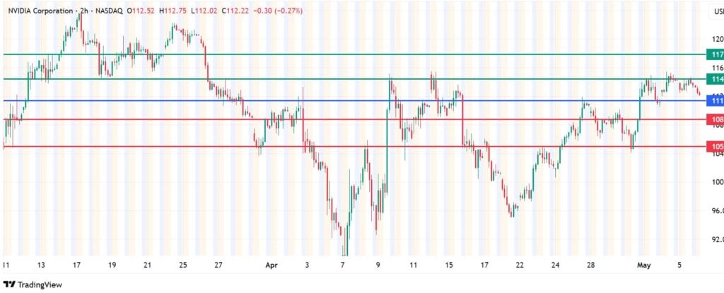 Top 3 Stock Prediction: Nvidia, Microsoft And AMD Stock Prices On The Rise