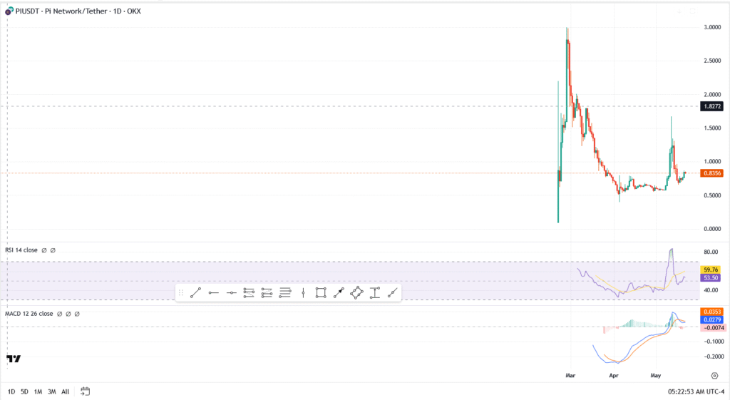 Pi Network’s PR Gamble Backfires: Community Furious After Kokkalis Hype Fizzles
