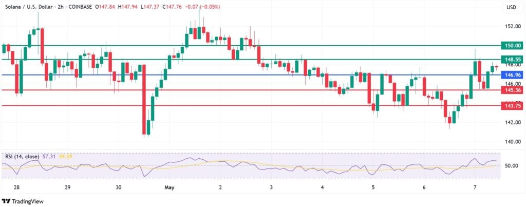 Top 3 Crypto Prediction: BTC, XRP And Solana On Upward Rhythm