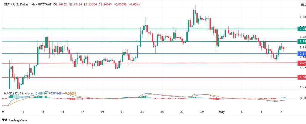 Top 3 Crypto Prediction: BTC, XRP And Solana On Upward Rhythm