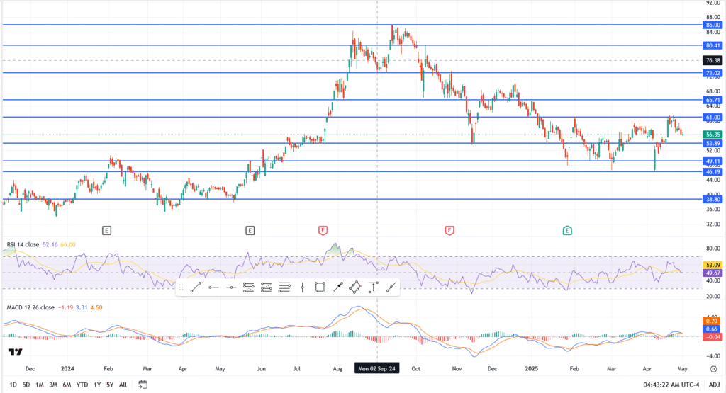 Suzlon Energy Share Price Outlook: Can It Break Out of the Mid-Cap Coil?