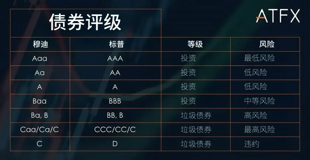 ATFX-bond-rating-SC