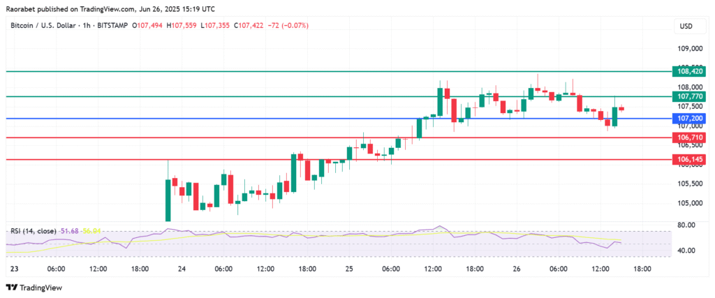 Top 3 Crypto Price Prediction: Bitcoin, Ethereum and Bitcoin Cash Lead Gainers