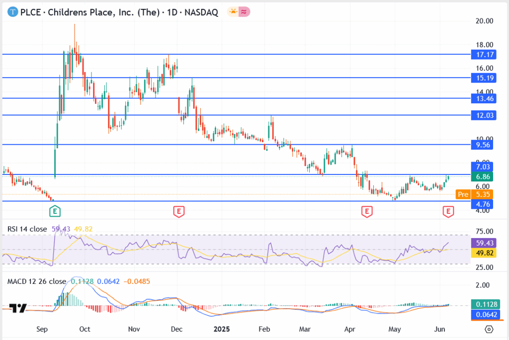 Nasdaq 100 Pre-Market LIVE: Tesla Slides, Robinhood Dips, Plug Power and Children’s Place Buck Trend