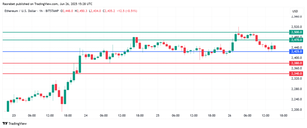 Top 3 Crypto Price Prediction: Bitcoin, Ethereum and Bitcoin Cash Lead Gainers