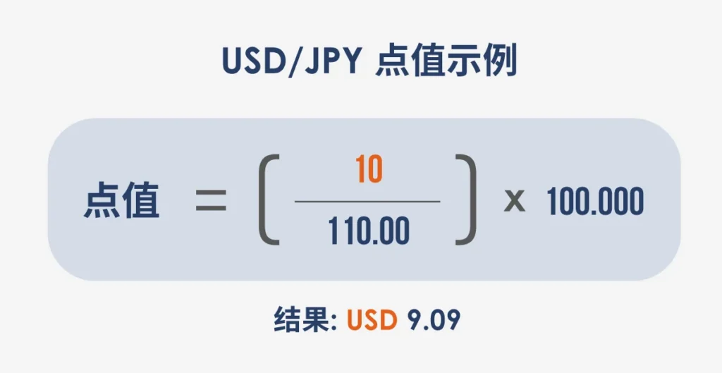外汇中的点(Pip)是什么? 如何计算及其为何重要? USDJPY-pip-value-example-SC