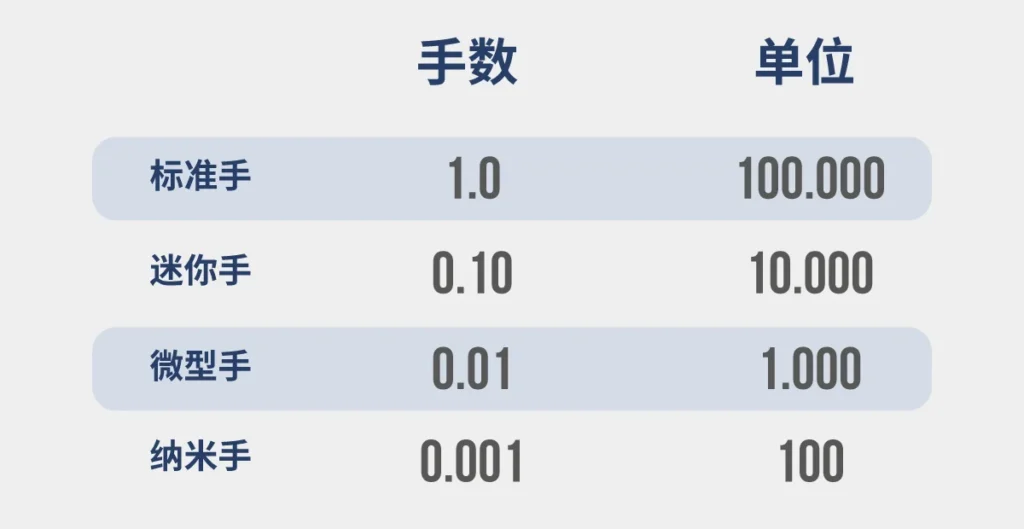 外汇中的点(Pip)是什么? 如何计算及其为何重要? lot-size-and-pips-SC