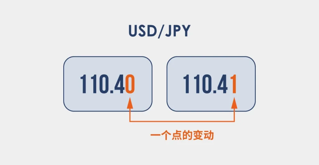 外汇中的点(Pip)是什么? 如何计算及其为何重要? what-is-pip-in-usdjpy-SC