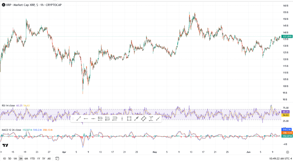 XRP ETF Odds Hit 92% and Whales Buy in Bullish Frenzy,Here’s What That Means